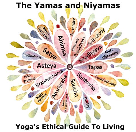 Yamas and Niyamas - Reading (Independent Study)