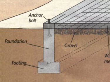 Minimum Thickness of Concrete Slab, Beam, Column, Foundation – theconstructor.org