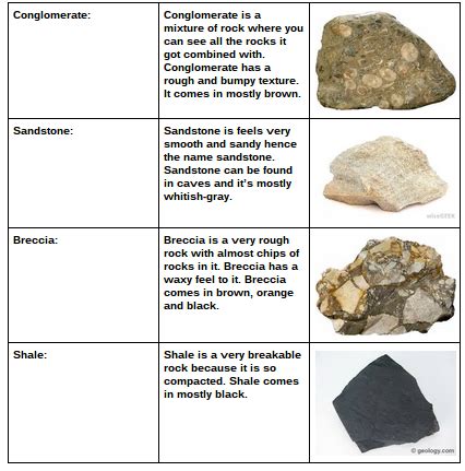 Sedimentary Rocks - Dylan's Rock-site!