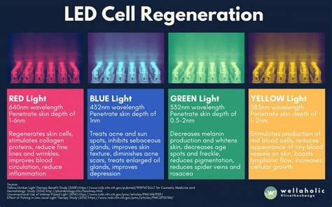 How does Red Light Therapy Work? - Wellaholic