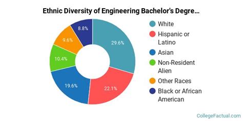 The Engineering Major at Stanford University