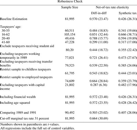 Sensitivity analysis | Download Table