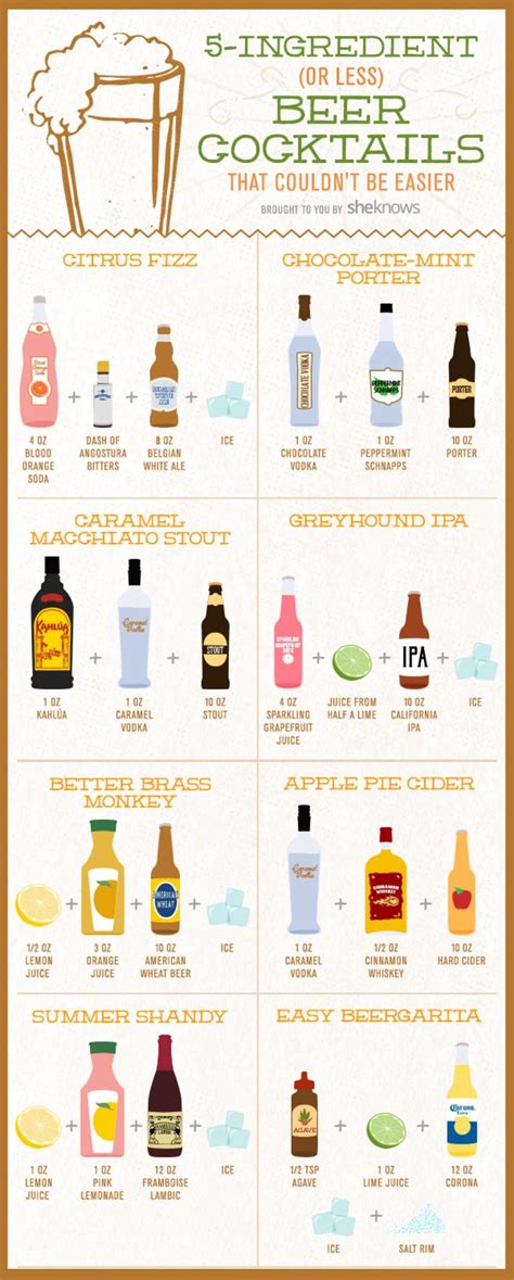 Whipping up beer cocktails couldn't be easier thanks to this handy infographic | Beer cocktails ...