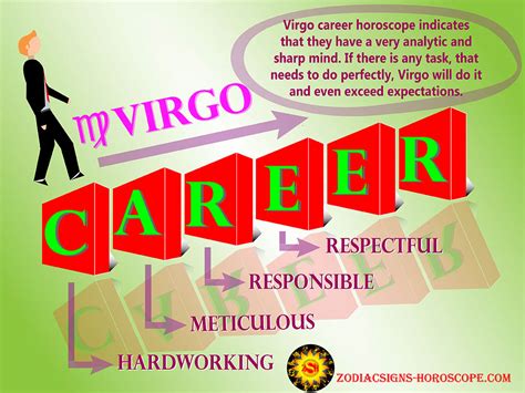 Virgo Career Horoscope: Best Job Career Options for Virgo | ZSH