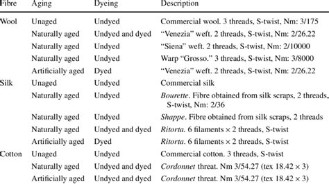 Samples used for spectral measurements | Download Scientific Diagram