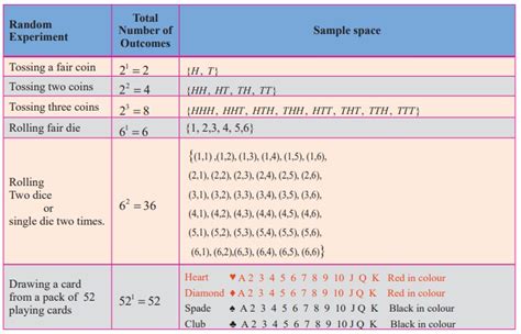 Finite sample space - Probability Theory - Definition