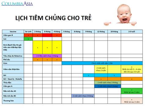 LỊCH TIÊM CHỦNG CHO TRẺ 2019 | Columbia Asia Hospital - Vietnam