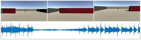 Interactive sound propagation for dynamic scenes using 2D wave simulation - Microsoft Research