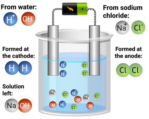 29 solution electrolysis UHRes wback — Postimages