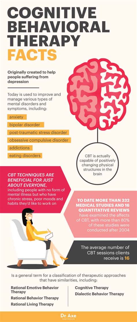 Cognitive Behavioral Therapy Benefits & Techniques - Dr. Axe