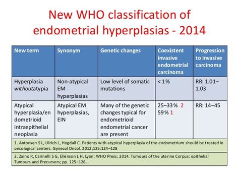 Approach to endometrial biopsy