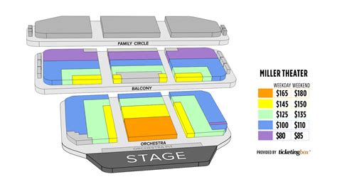 Philadelphia Miller Theater Seating Chart