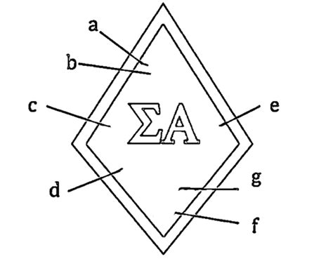 Sigma Alpha Final Diagram | Quizlet