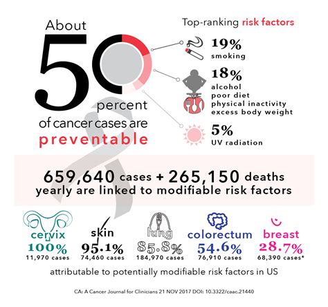 cancer prevention - Equicare Health