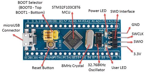 STM32 Blue Pill UART Tutorial With CubeIDE And HAL, 52% OFF