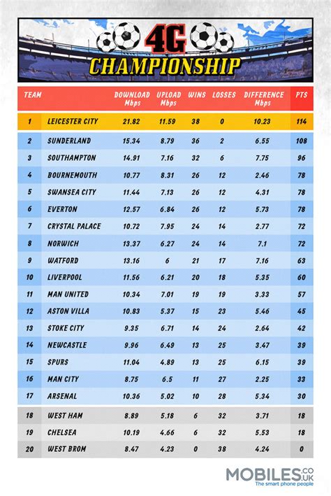 championship league table 20 free Cliparts | Download images on ...