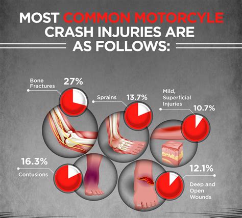 Las Vegas Motorcycle Accident Attorney - Ladah Law Firm, PLLC