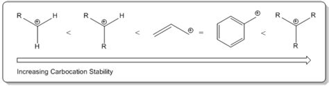 Carbocation Stability - Video Tutorials & Practice Problems | Channels ...