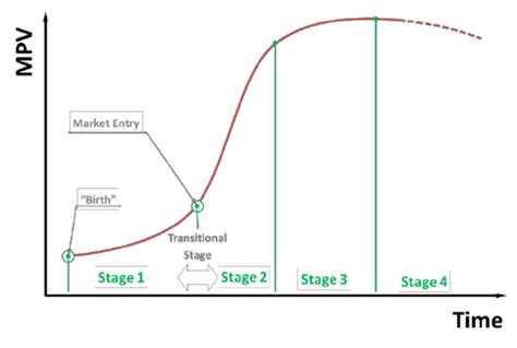 [DIAGRAM] Supply Curve Diagram - MYDIAGRAM.ONLINE