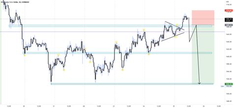 ETHEREUM UPDATE for COINBASE:ETHUSD by ITSCRYPTO1 — TradingView