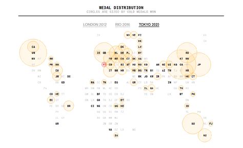 Best Tokyo Olympics Medal Trackers — DataViz Weekly