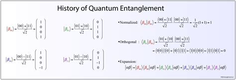 Quantum Entanglement Formula