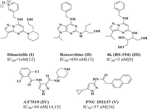 The Chemical structure for clinically approved CDK2 inhibitors (I-V ...