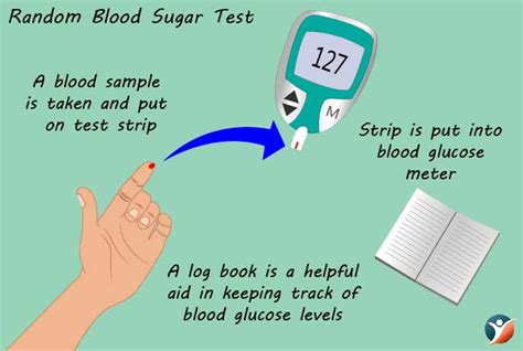 Know All About Blood Sugar Levels – Ranges Which Help You Identify The Risks | zovon