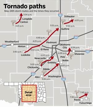 Oklahoma Tornado Path Map