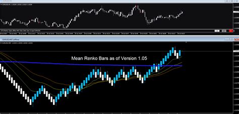 Renko chart mt4 template