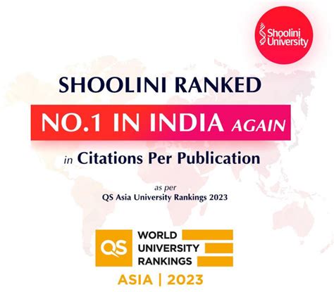 Shoolini University improves QS Asia Ranking