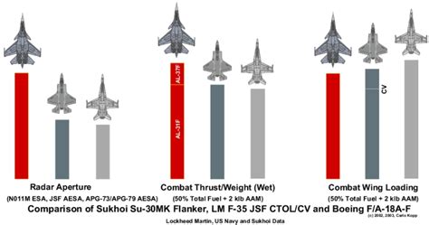 Sukhoi Flankers - The Shifting Balance of Regional Air Power