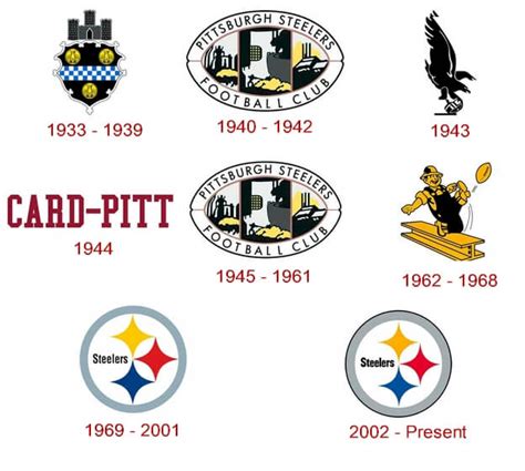 Steelers logo and some history behind the team | LogoMyWay