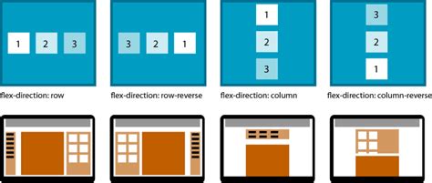 Resplandor Abrazadera Una buena amiga css display flex column Lugar de ...