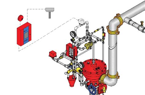 Viking Deluge Foam System