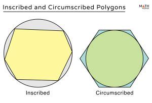 Inscribed and Circumscribed Polygons - Definition, Examples