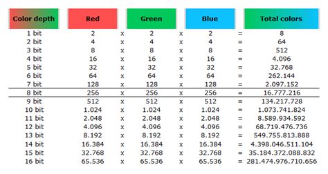 mj 4 ICT: Color depth