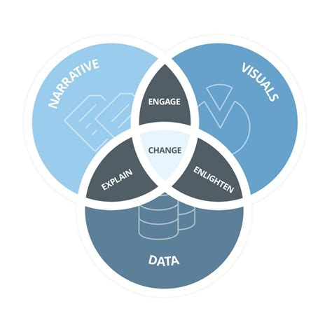 Data storytelling pt. 2: Why telling stories with data is essential to success | Domo