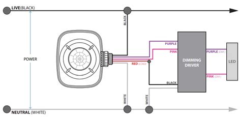 NICOR NLCSPEW1WH NLC Wireless End-Mount PIR-Daylight Sensor Instruction ...