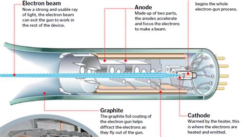 Electron Gun Circuit Diagram