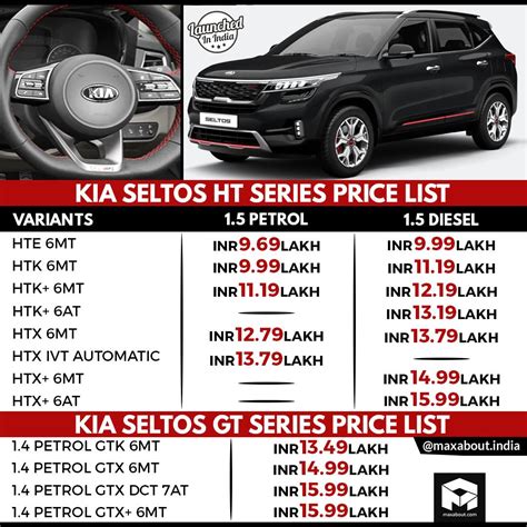 2020 Kia Seltos Diesel HTX Plus Automatic Specs & Price in India