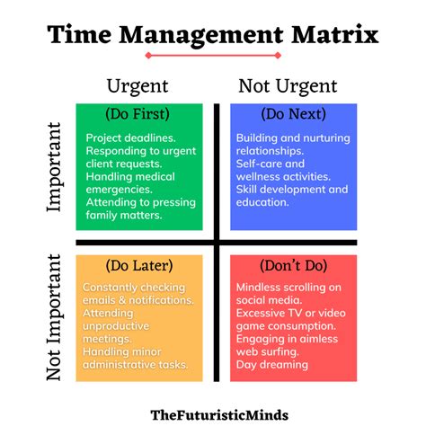 4 Quadrants of Time Management Matrix: Full Guide+ Examples