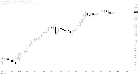 Solana Price Prediction: 2023, 2024, 2025 and Beyond