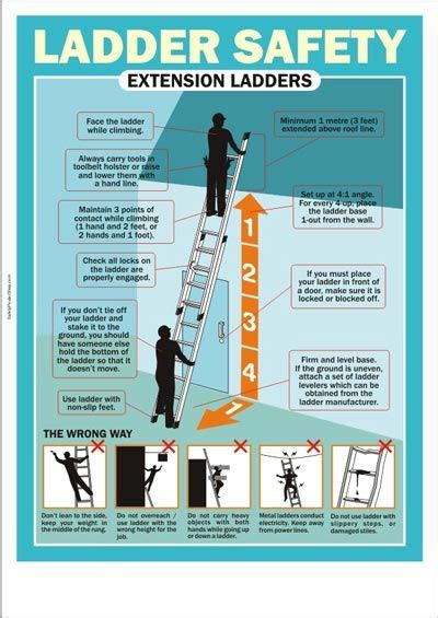 Extension Ladder Safety | Health and safety poster, Safety posters, Occupational health and safety