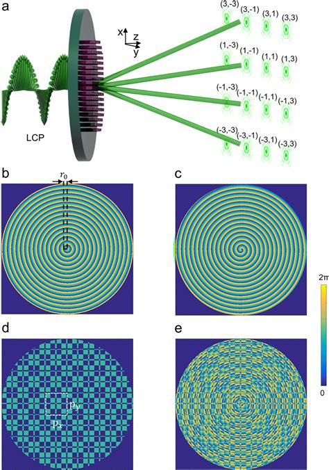 Generation principle of Bessel beam arrays through dielectric... | Download Scientific Diagram