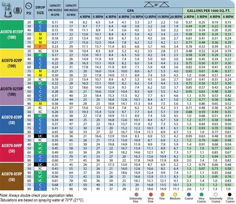 Teejet Nozzle Selection Chart - Ponasa