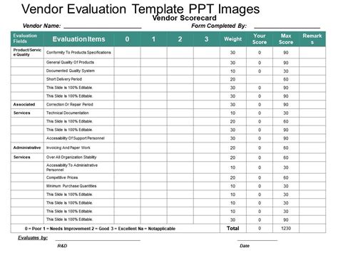 Vendor Evaluation Template Ppt Images | PowerPoint Presentation Images | Templates PPT Slide ...