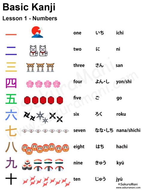 Japanese Numbers Kanji - Numbers Counting In Japanese From 1 10 ...