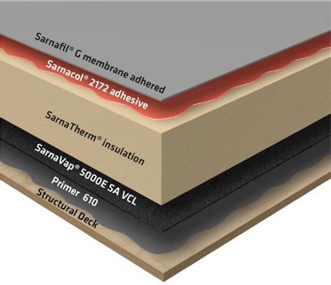 Understanding single ply roof build up - Enviroply Roofing