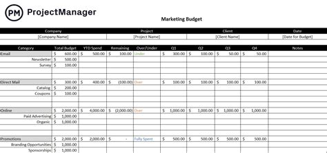 Marketing Budget Excel Template